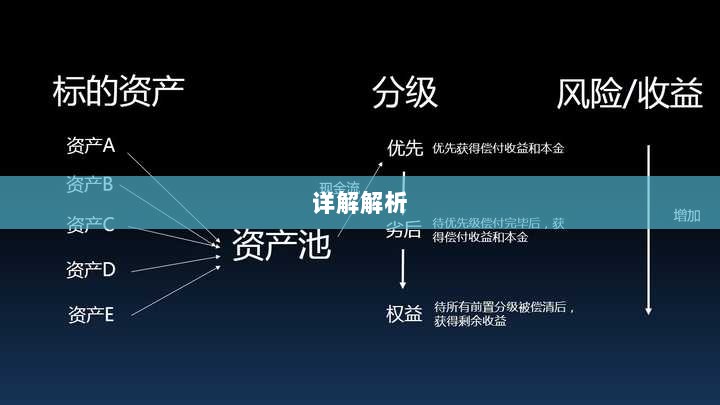 金融资产收益权详解解析-图1 金融资产收益权详解解析-图1