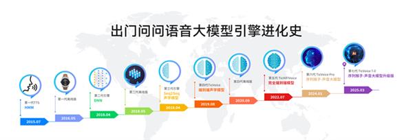 AIGC赛道新星,出门问问软件产品营收突破2.2亿-图2 AIGC赛道新星,出门问问软件产品营收突破2.2亿-图2
