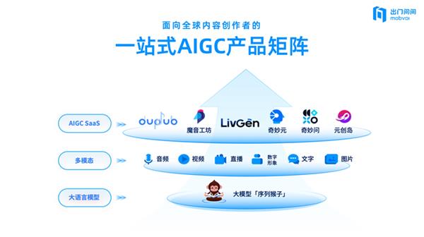 AIGC赛道新星,出门问问软件产品营收突破2.2亿-图1 AIGC赛道新星,出门问问软件产品营收突破2.2亿-图1
