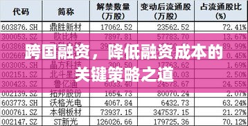 跨国融资,降低融资成本的关键策略之道-图1 跨国融资,降低融资成本的关键策略之道-图1