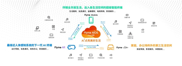 星纪魅族COO廖清红透露,魅族Note 16系列即将发布,魅族22系列夏季亮相在即-图3 星纪魅族COO廖清红透露,魅族Note 16系列即将发布,魅族22系列夏季亮相在即-图3