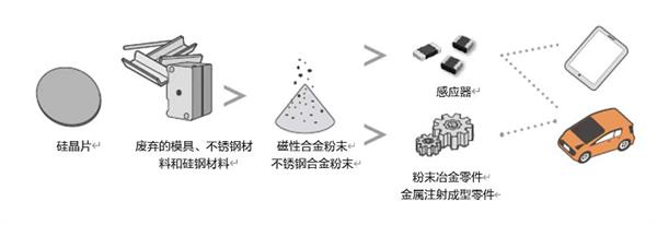 爱普生发布连续25年可持续发展报告重磅报告揭示未来计划-图3