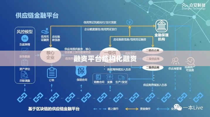 融资平台结构化融资,重塑金融生态的核心驱动力-图1 融资平台结构化融资,重塑金融生态的核心驱动力-图1