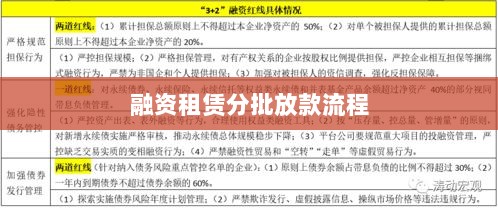 融资租赁分批放款流程详解及所需时间分析-图1 融资租赁分批放款流程详解及所需时间分析-图1