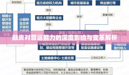 融资对营运能力的深度影响与变革解析-图1