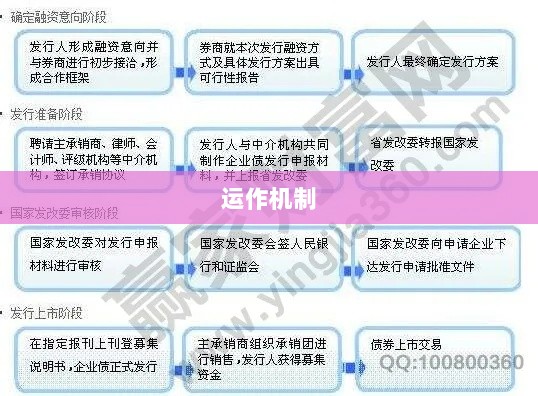 民间票据融资的运作机制与含义探讨-图1 民间票据融资的运作机制与含义探讨-图1