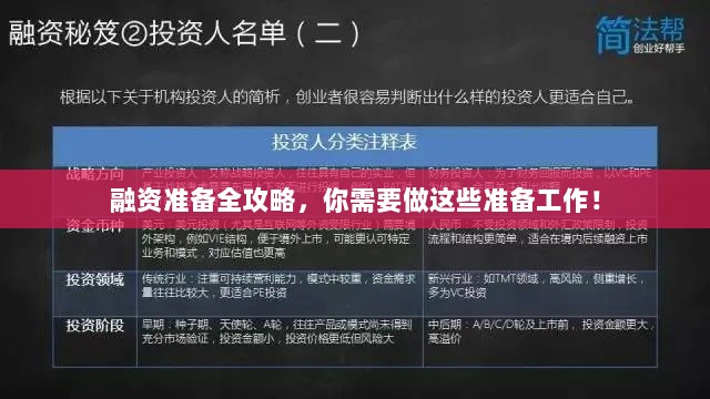 融资准备全攻略,你需要做这些准备工作!-图1 融资准备全攻略,你需要做这些准备工作!-图1