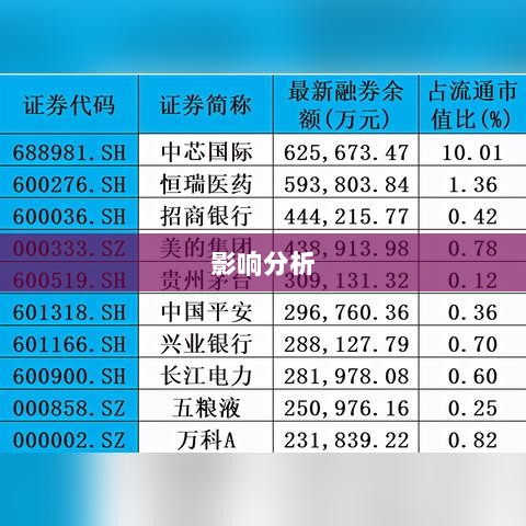 融资融券余额全面解读,含义、功能及其影响分析-图1 融资融券余额全面解读,含义、功能及其影响分析-图1
