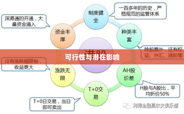 港股融资账户不融资的可行性与潜在影响探讨-图1