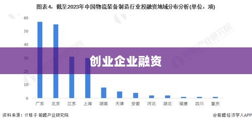 创业企业融资特性概览-图1