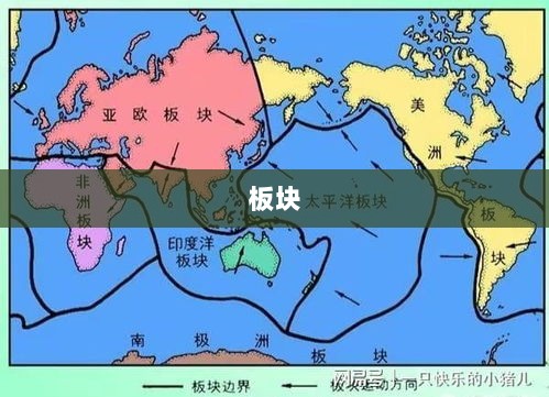 三大板块联袂上涨背后的秘密,机构发力与三大密码解析——道达投资手记-图1 三大板块联袂上涨背后的秘密,机构发力与三大密码解析——道达投资手记-图1
