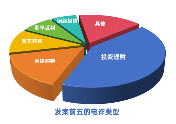上海最小电诈受害者诞生，7岁小学生找游戏代打遭遇骗局-图1