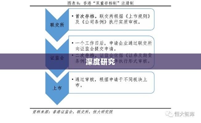 注册制下融资限制深度研究-图1