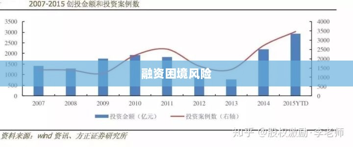 融资困境的风险与挑战,深度剖析潜在影响与应对策略-图1 融资困境的风险与挑战,深度剖析潜在影响与应对策略-图1