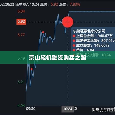 京山轻机的融资购买之路,机遇与挑战并存-图1 京山轻机的融资购买之路,机遇与挑战并存-图1