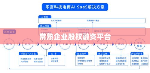 常熟企业股权融资平台,搭建桥梁,助力企业发展之路-图1 常熟企业股权融资平台,搭建桥梁,助力企业发展之路-图1
