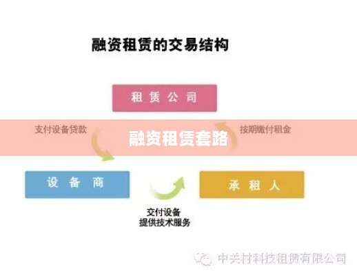 和运融资租赁套路深度解析-图1