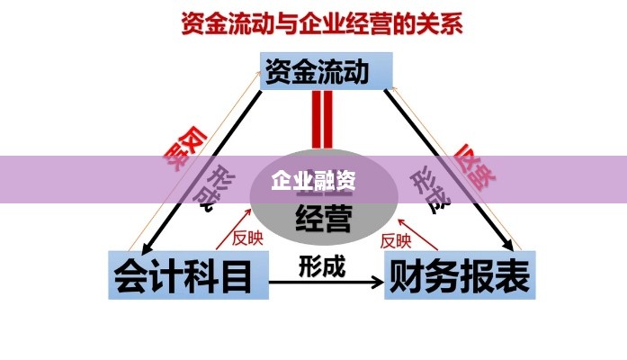 企业融资与相关因素关系探讨分析，探究资金流动与多种因素之间的关联影响-图1