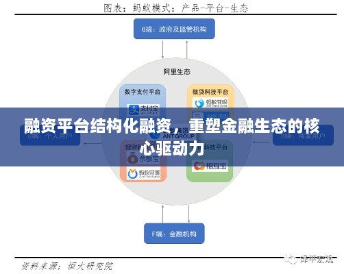 融资平台结构化融资,重塑金融生态的核心驱动力-图1 融资平台结构化融资,重塑金融生态的核心驱动力-图1
