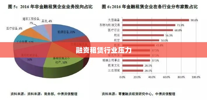 融资租赁行业压力与挑战探讨，工作压力分析-图1