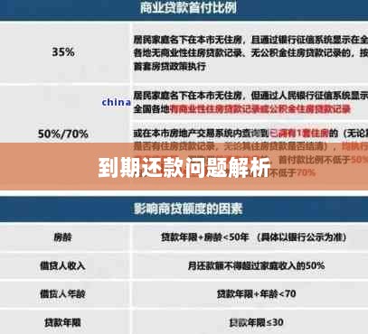 融资贷款不到期还款问题探讨与解析-图1