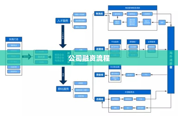 公司融资流程详解-图1