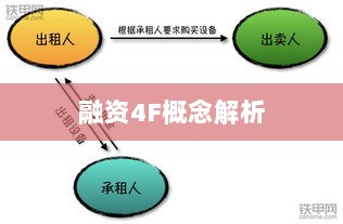 融资4F概念解析-图1 融资4F概念解析-图1