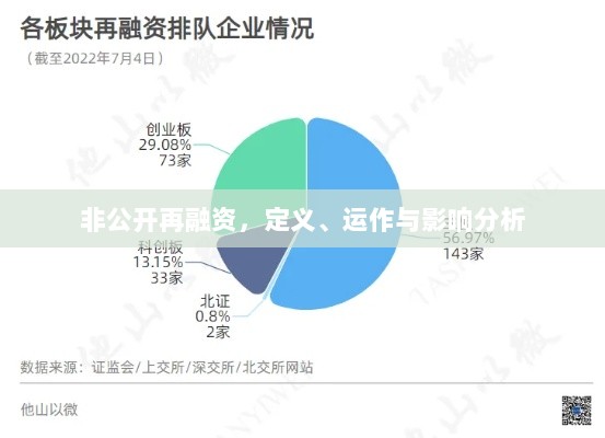 非公开再融资，定义、运作与影响分析-图1