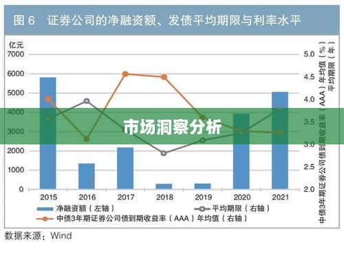 证券融资利率6.5%水平评估与市场洞察分析-图1 证券融资利率6.5%水平评估与市场洞察分析-图1