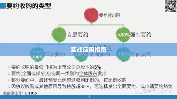 融资中的约买行为深度解析及实战应用指南-图1 融资中的约买行为深度解析及实战应用指南-图1