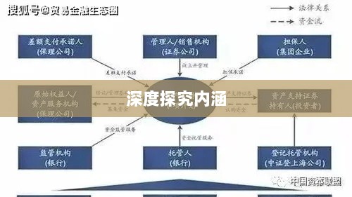 深度探究客户融资动机的内涵-图1 深度探究客户融资动机的内涵-图1
