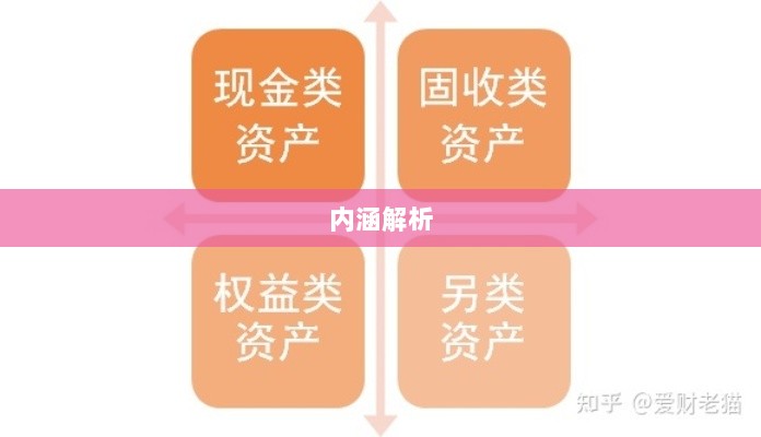 金融资产收益权的内涵解析-图1