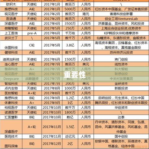 深度解析，企业融资总额概念及其重要性-图1