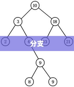 谷歌回应安卓开源计划,是否真的会停止开源?-图1 谷歌回应安卓开源计划,是否真的会停止开源?-图1