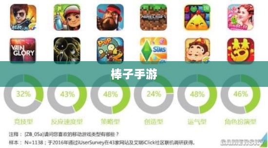 棒子手游，移动游戏新潮流的深度解析-图1