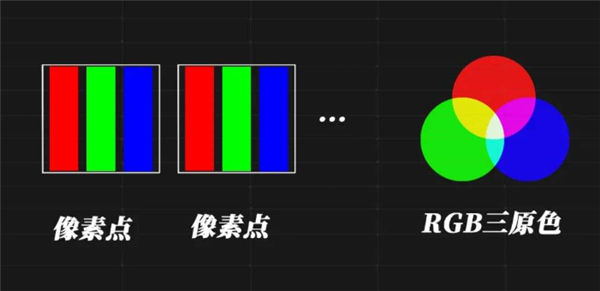 满血版OLED技术来临,手机烧屏问题有望解决-图3 满血版OLED技术来临,手机烧屏问题有望解决-图3