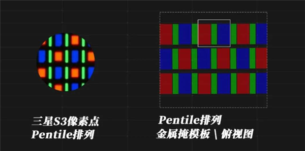 满血版OLED技术来临,手机烧屏问题有望解决-图6 满血版OLED技术来临,手机烧屏问题有望解决-图6