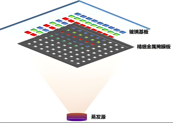 满血版OLED技术来临,手机烧屏问题有望解决-图9 满血版OLED技术来临,手机烧屏问题有望解决-图9