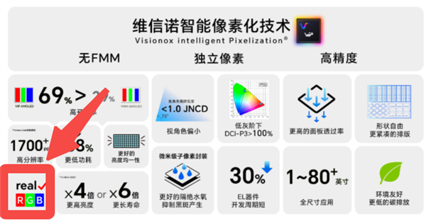 满血版OLED技术来临,手机烧屏问题有望解决-图11 满血版OLED技术来临,手机烧屏问题有望解决-图11