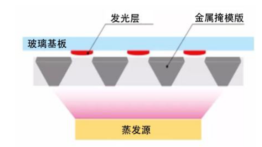 满血版OLED技术来临,手机烧屏问题有望解决-图8 满血版OLED技术来临,手机烧屏问题有望解决-图8