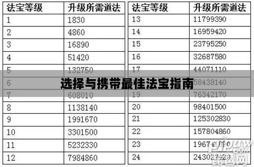 问道手游暴走法宝攻略，如何选择与携带最佳法宝指南-图1