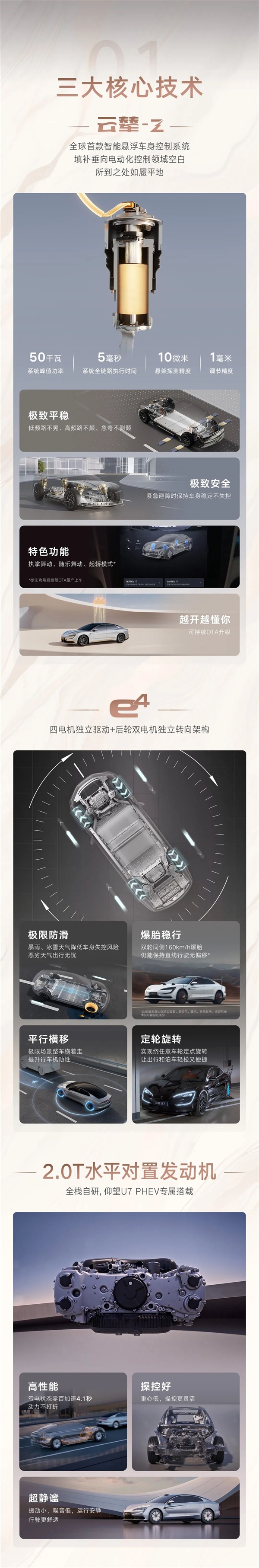 比亚迪仰望U7与小米SU7 Ultra对比,不到十万的性价比之选-图2 比亚迪仰望U7与小米SU7 Ultra对比,不到十万的性价比之选-图2