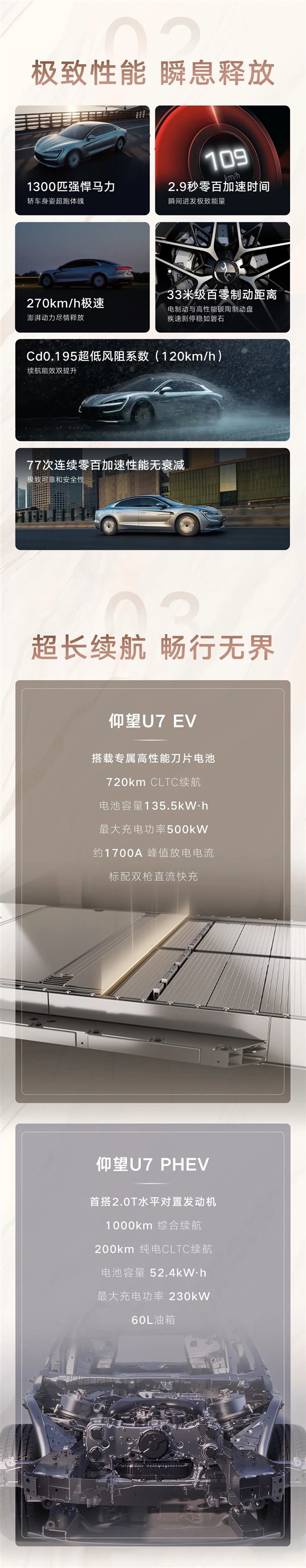 比亚迪仰望U7与小米SU7 Ultra对比,不到十万的性价比之选-图3 比亚迪仰望U7与小米SU7 Ultra对比,不到十万的性价比之选-图3