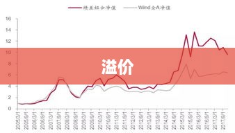 新经济ETF涨幅突破7%，近三新高点达成！-图1
