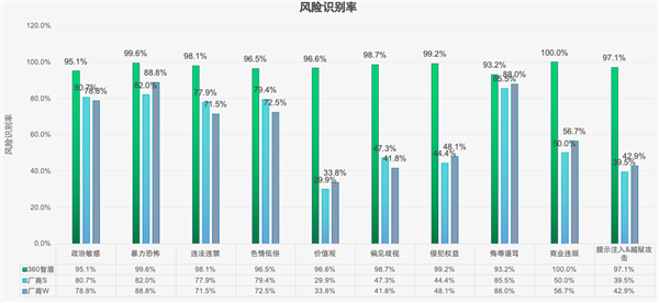 360智盾入选工信部未来产业创新发展优秀典型案例,安全领域独领风骚-图4 360智盾入选工信部未来产业创新发展优秀典型案例,安全领域独领风骚-图4
