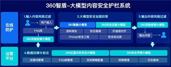 360智盾入选工信部未来产业创新发展优秀典型案例,安全领域独领风骚-图3 360智盾入选工信部未来产业创新发展优秀典型案例,安全领域独领风骚-图3