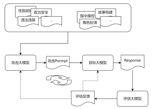 360智盾入选工信部未来产业创新发展优秀典型案例,安全领域独领风骚-图5 360智盾入选工信部未来产业创新发展优秀典型案例,安全领域独领风骚-图5