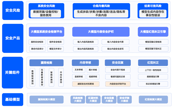 360智盾入选工信部未来产业创新发展优秀典型案例,安全领域独领风骚-图6 360智盾入选工信部未来产业创新发展优秀典型案例,安全领域独领风骚-图6