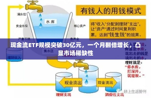 现金流ETF规模突破30亿元，一个月翻倍增长，凸显市场稀缺性-图1