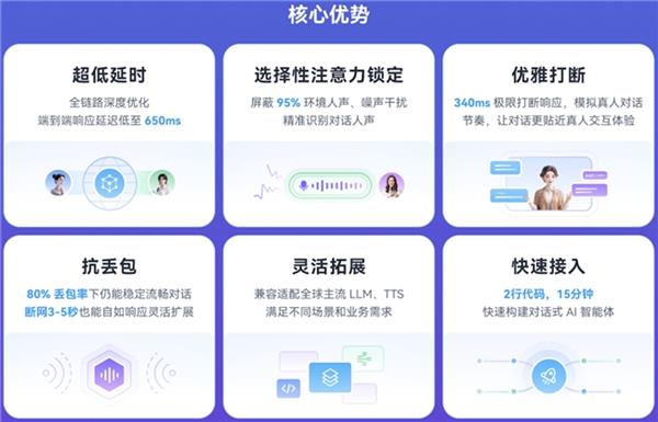 声网对话式AI引擎更新,DeepSeek-V3-0324上线支持新功能-图3 声网对话式AI引擎更新,DeepSeek-V3-0324上线支持新功能-图3